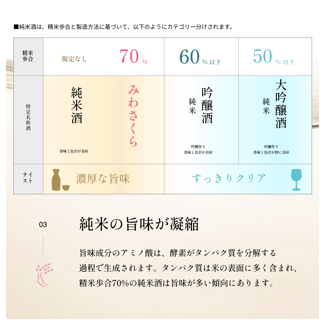 純米酒 みわさくら 2本 (化粧箱付)